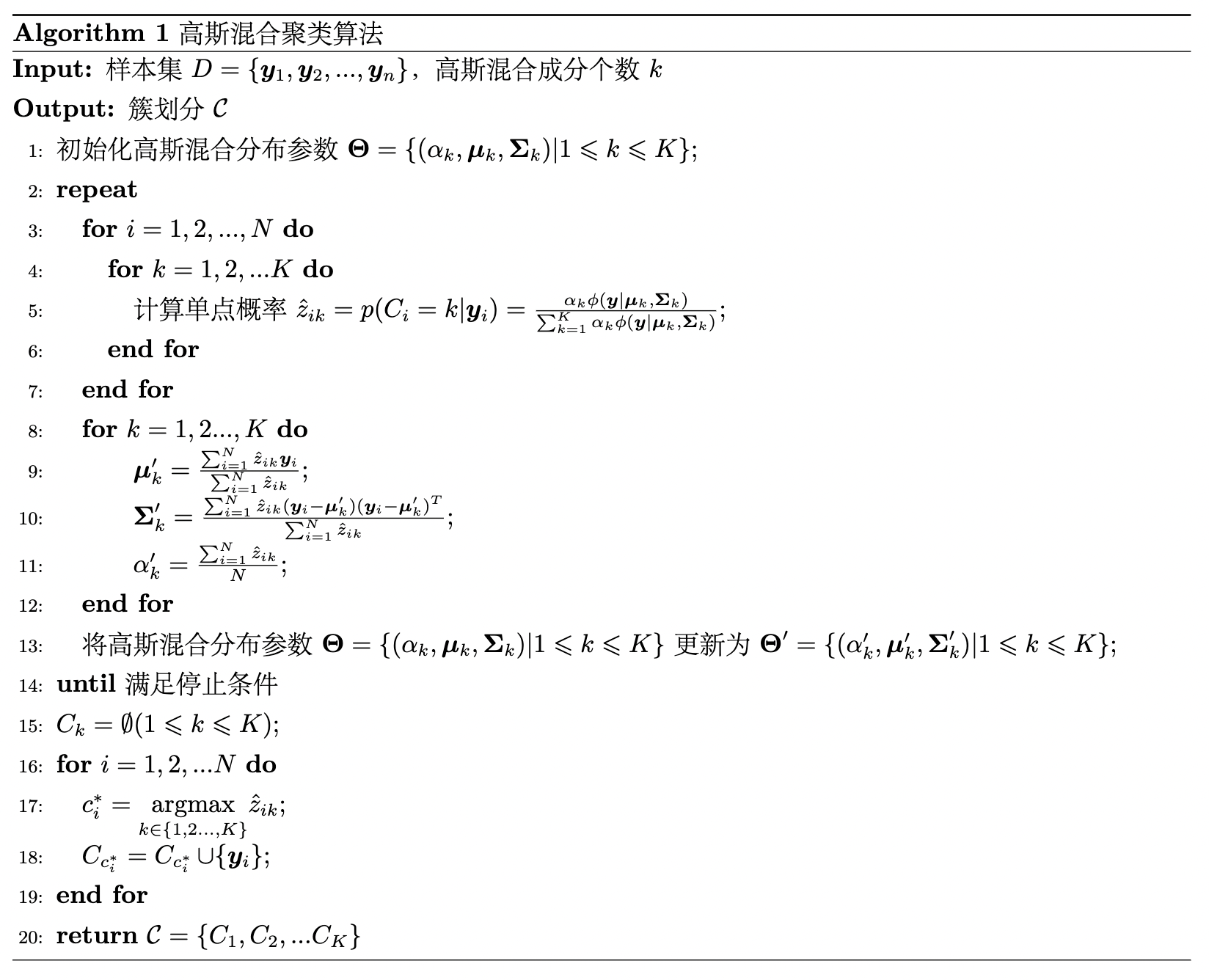 线性可分支持向量机学习算法