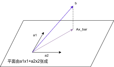 電影愛好者的評分情況示意圖