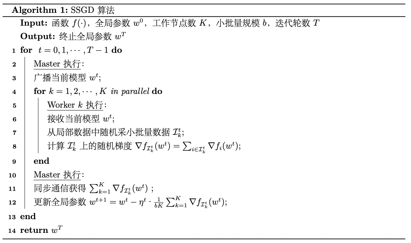 Pytorch：單卡多程式並行訓練