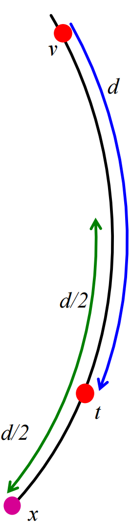 遷移學習和多任務學習之間的區別