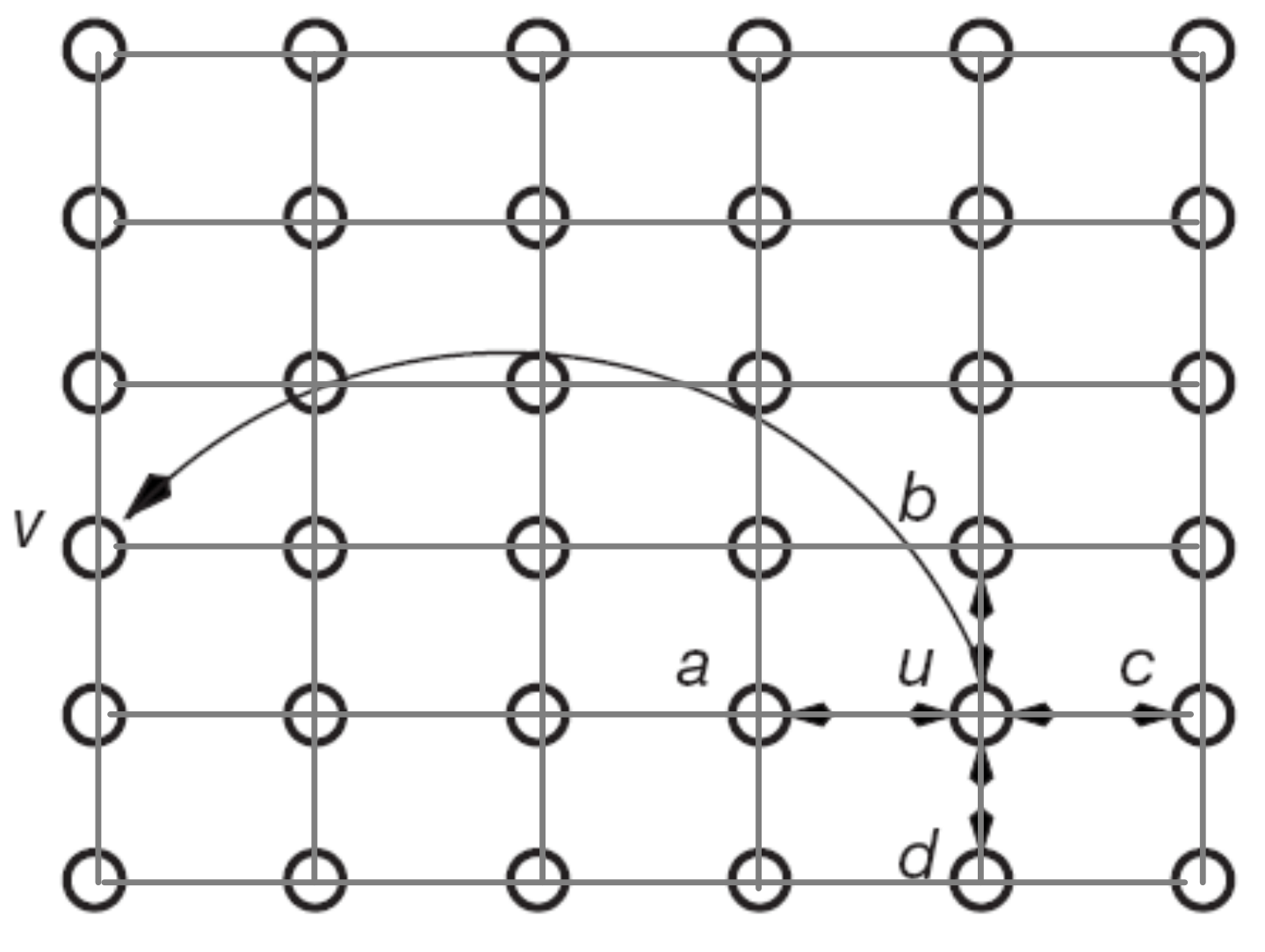 遷移學習和多任務學習之間的區別