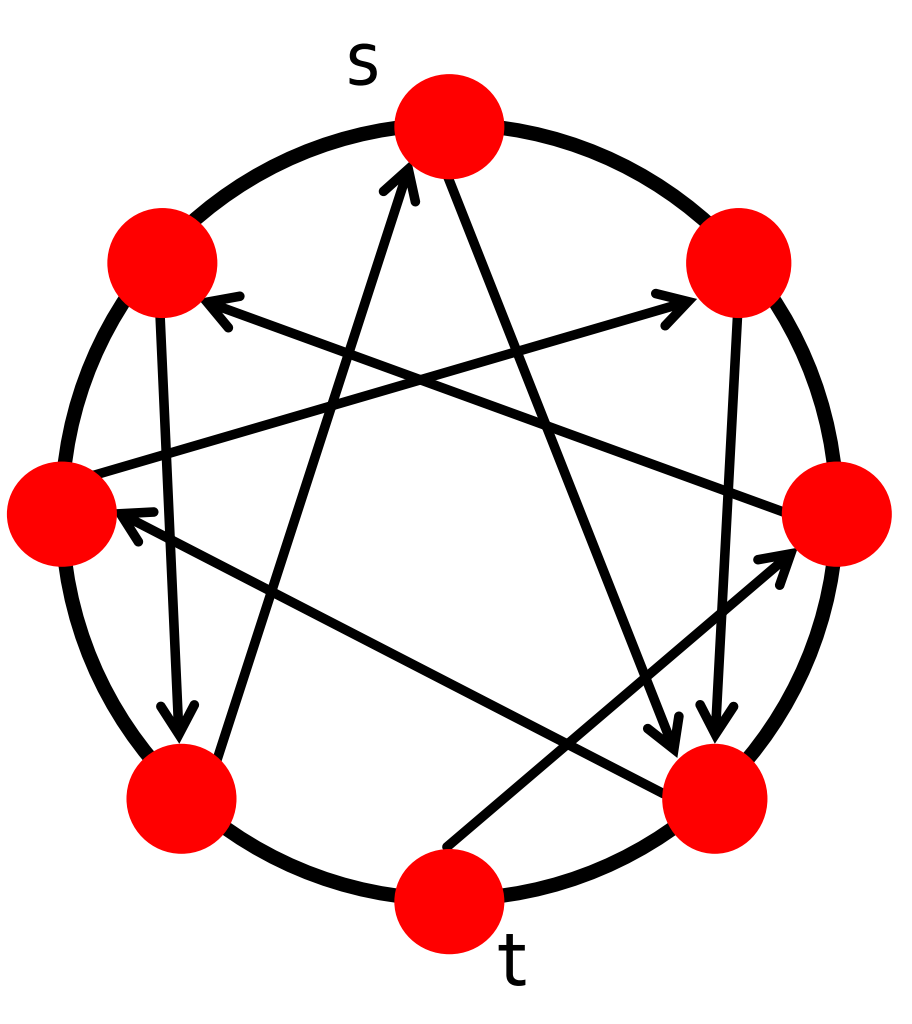 遷移學習和多任務學習之間的區別