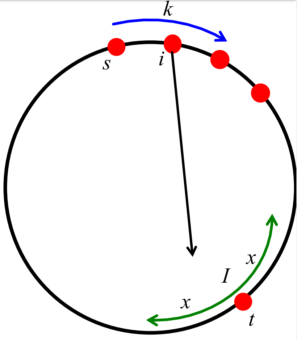 遷移學習和多任務學習之間的區別