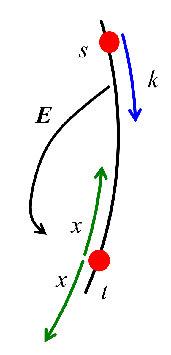 遷移學習和多任務學習之間的區別