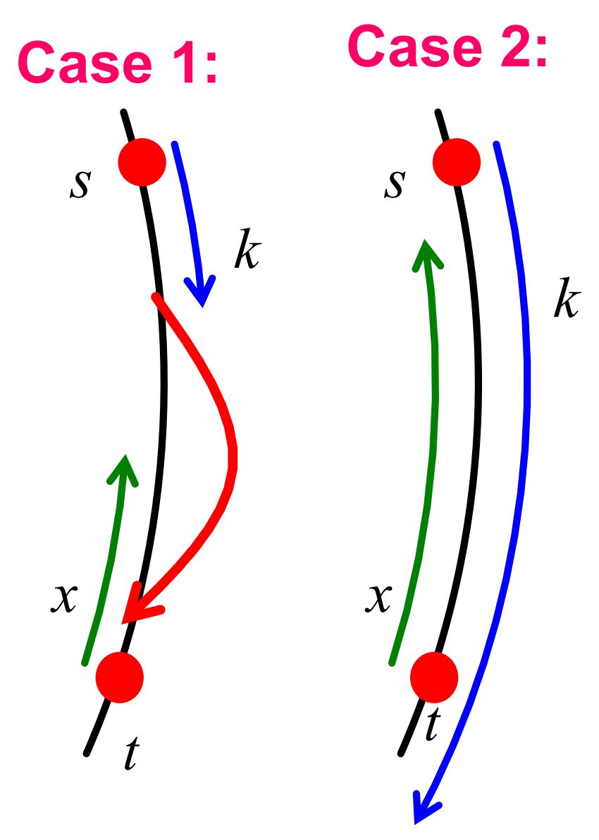 遷移學習和多任務學習之間的區別