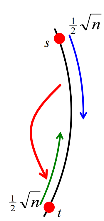 遷移學習和多任務學習之間的區別