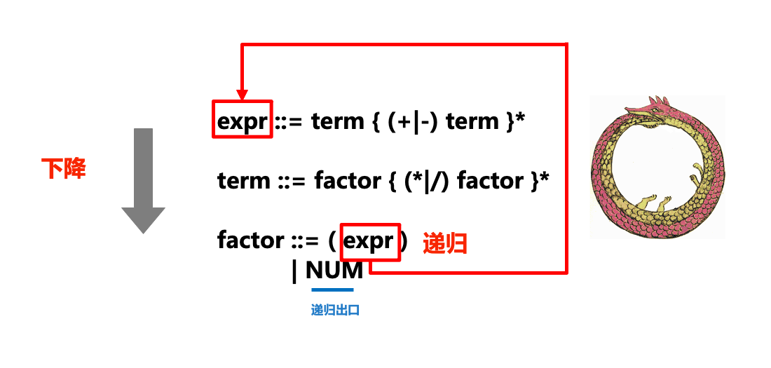 NLP多任务学习