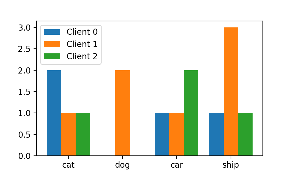Python：探究Matplotlib直方图绘制中的参数bins和rwidth orionorion 博客园