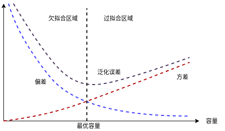 电影爱好者的评分情况示意图