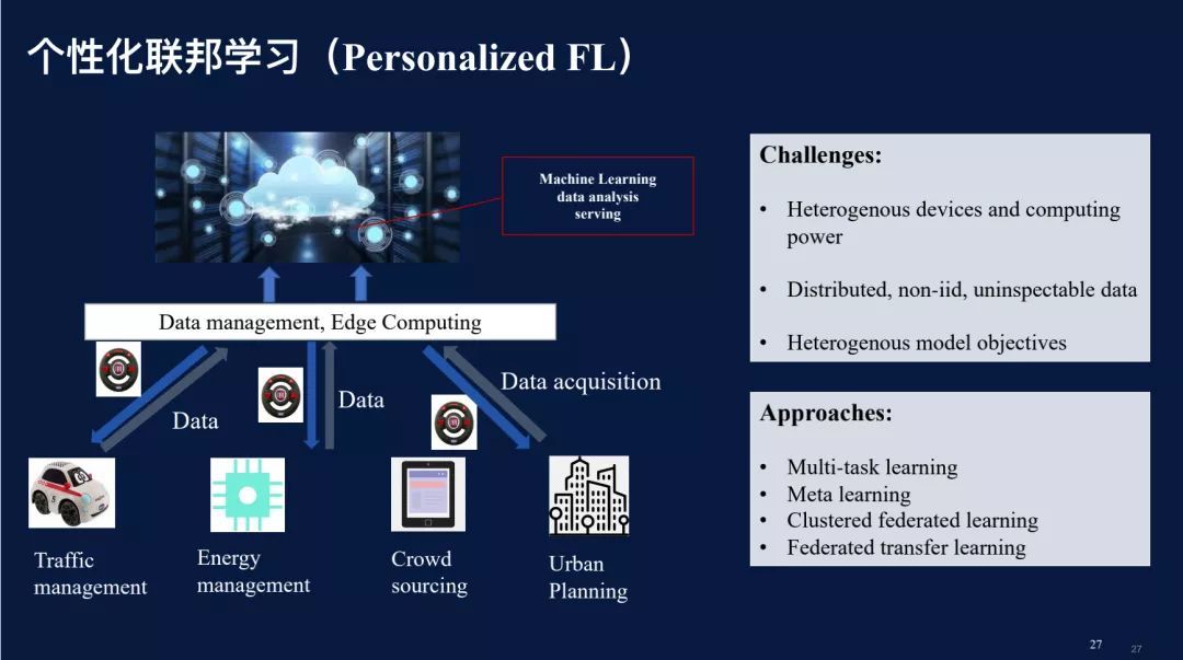 图片来自清华大学智能产业研究院（AIR）的分享会