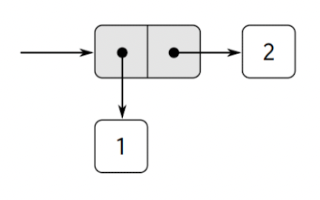 SICP: 层次性数据和闭包性质（Python实现）