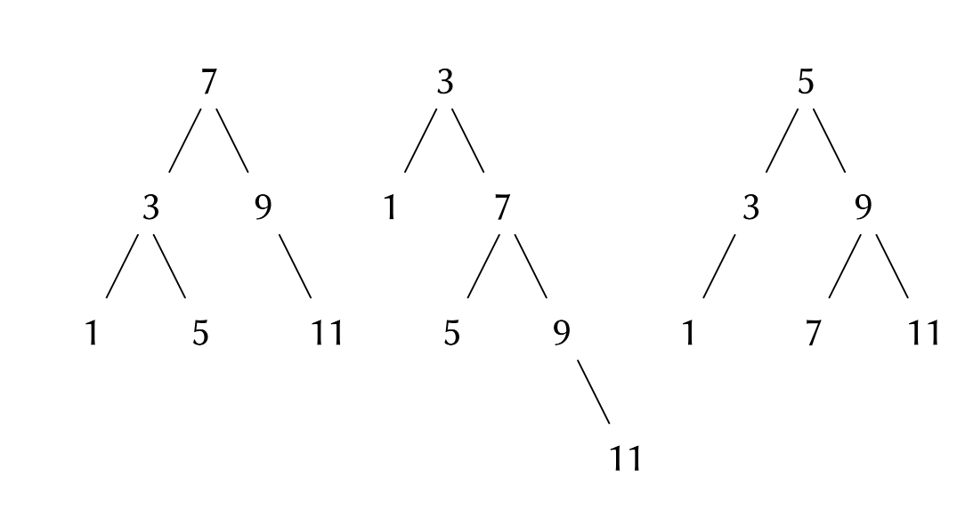 SICP：符号求导、集合表示和Huffman树（Python实现）