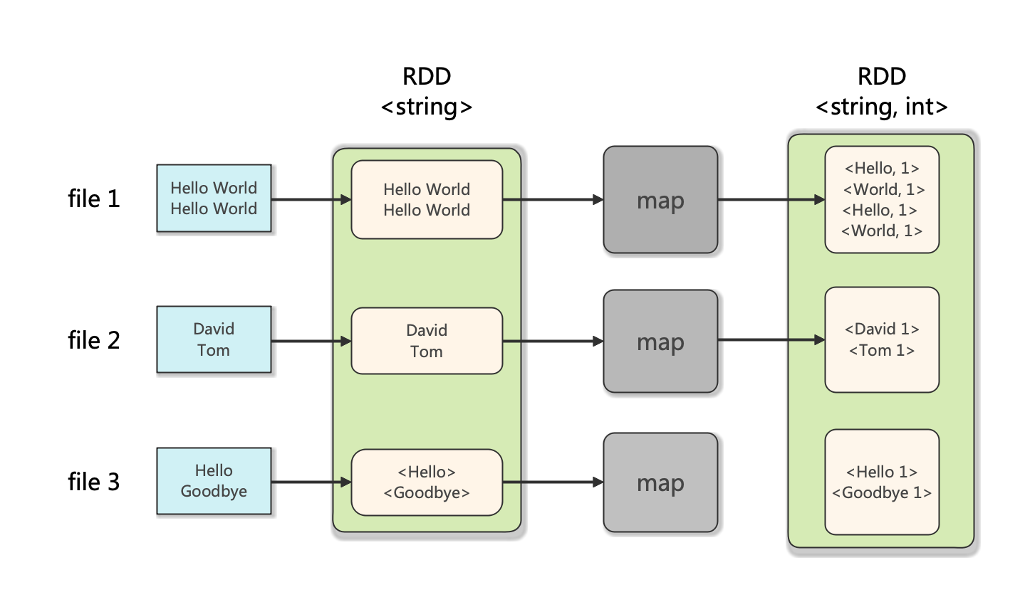 spark-word-count-mapreduce-java-python-orion-orion