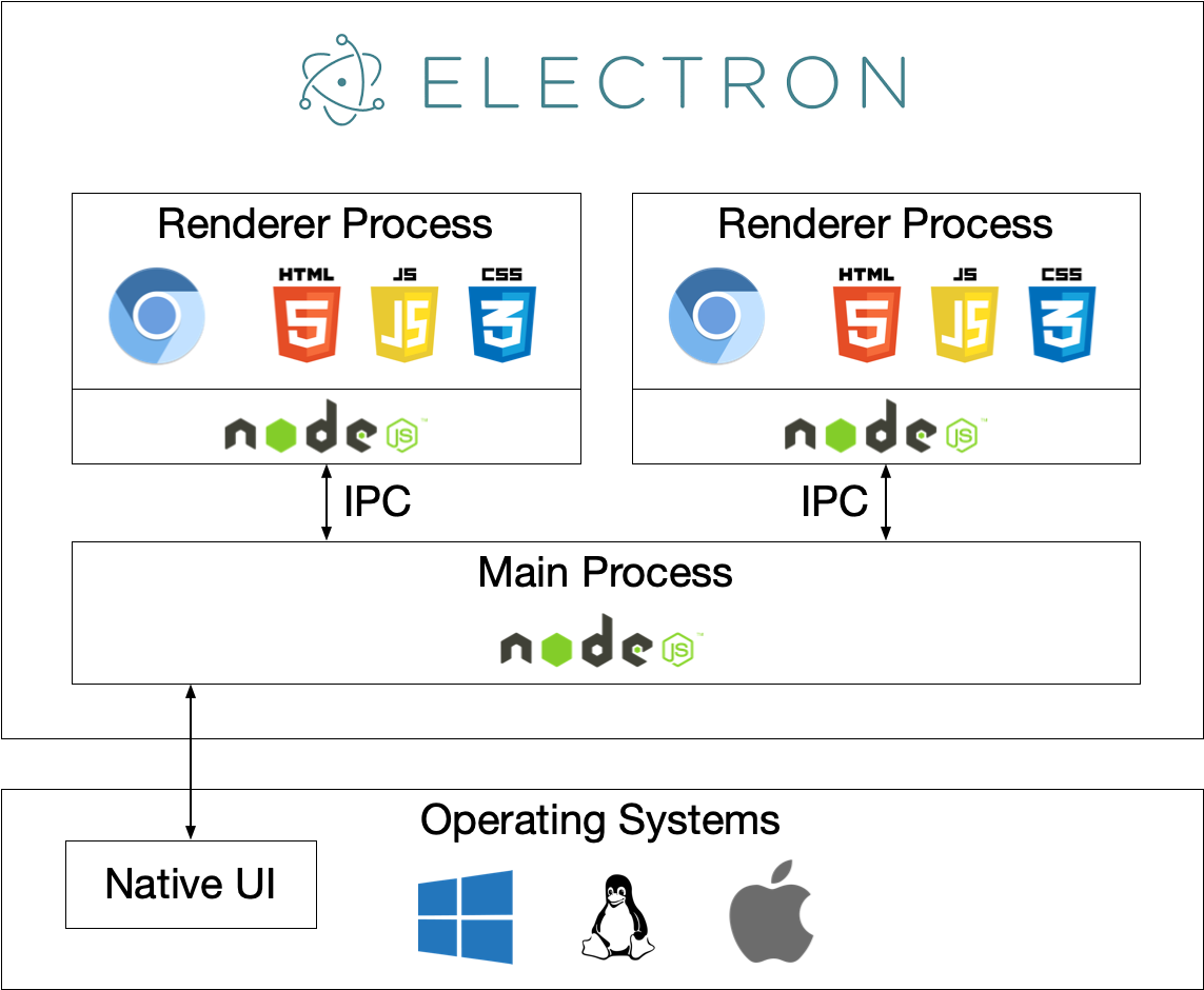 electron-architecture.png