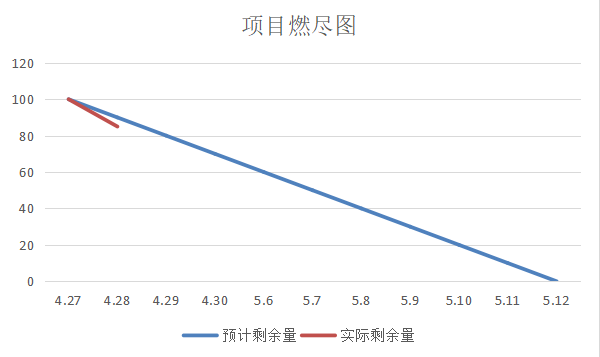 燃尽图1