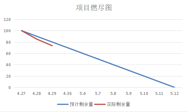 燃尽图2