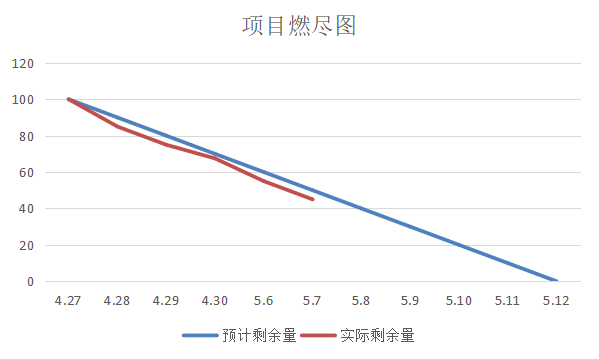 燃尽图3