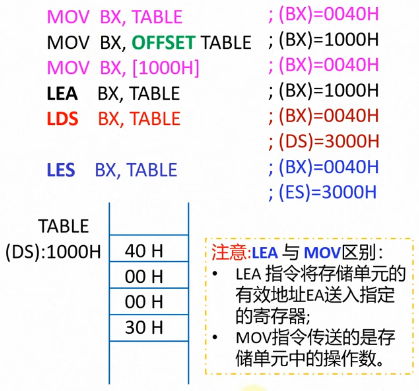 LEA与MOV区别