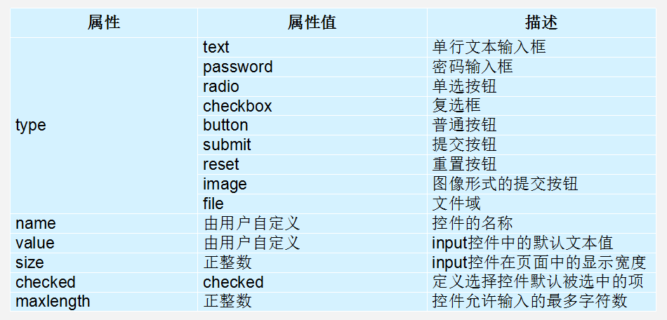 特殊字符