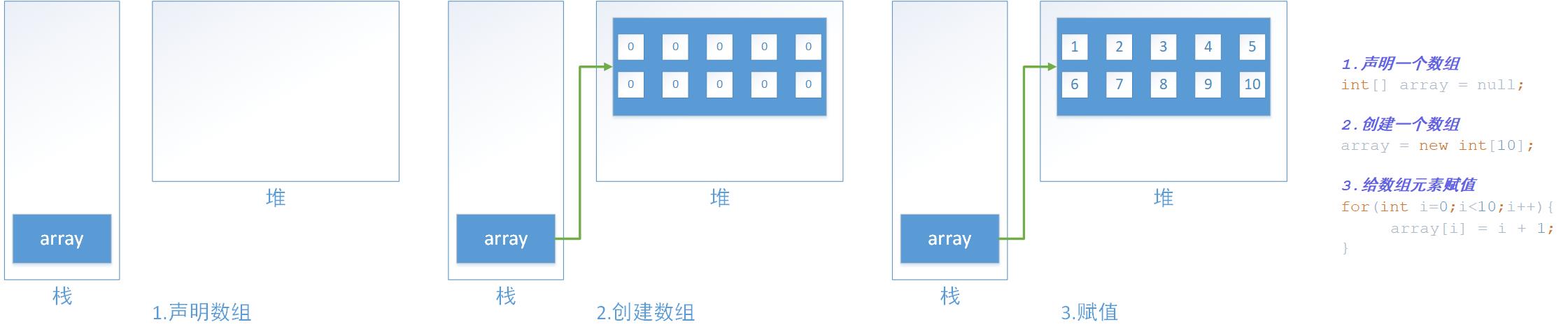 Java内存分析