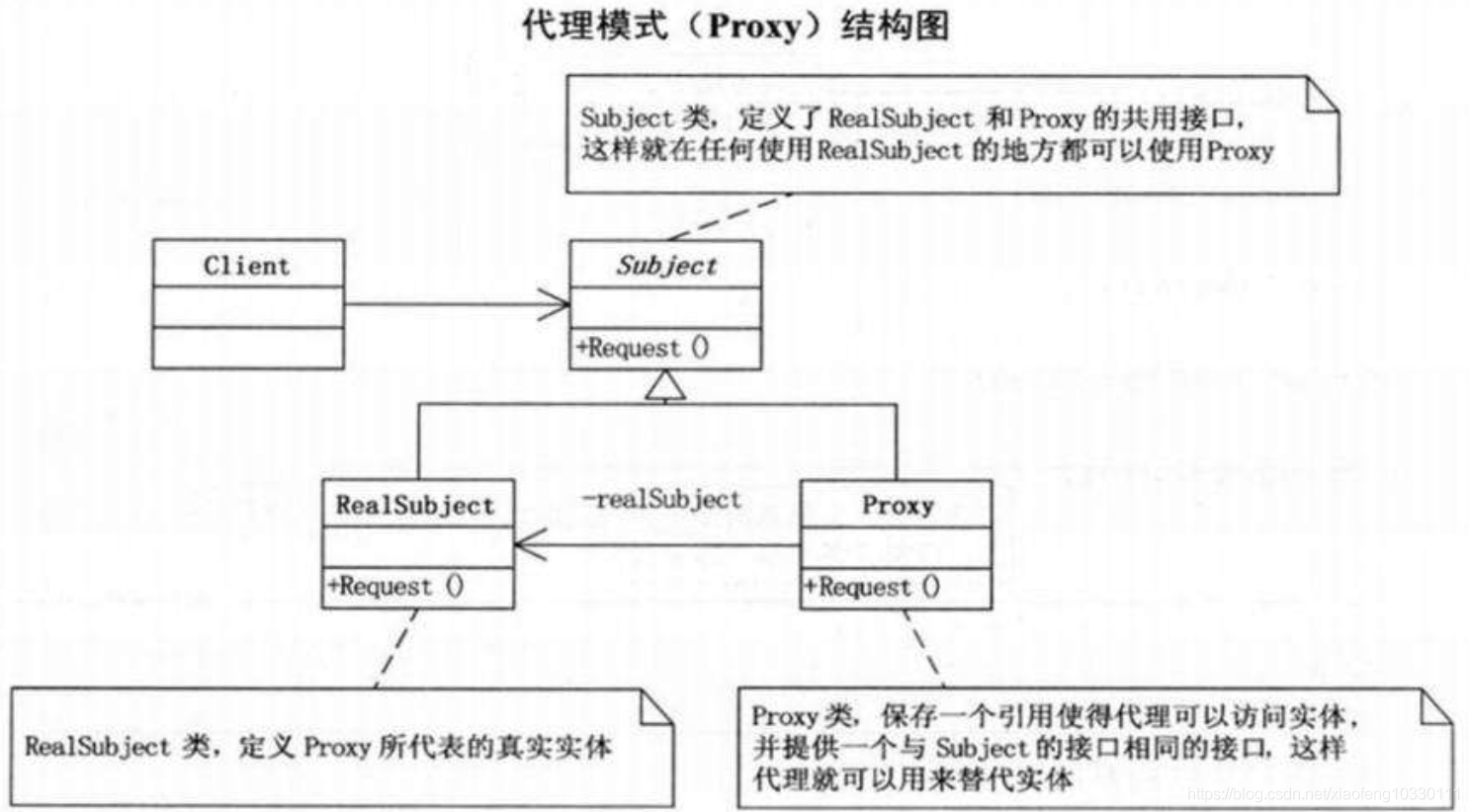 代理模式