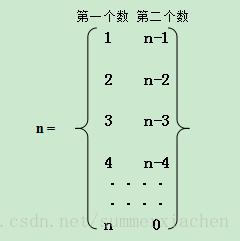 数据存储