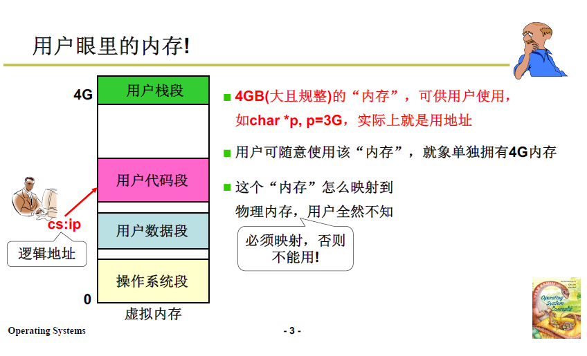 操作系统学习笔记9 | 内存的换入和换出