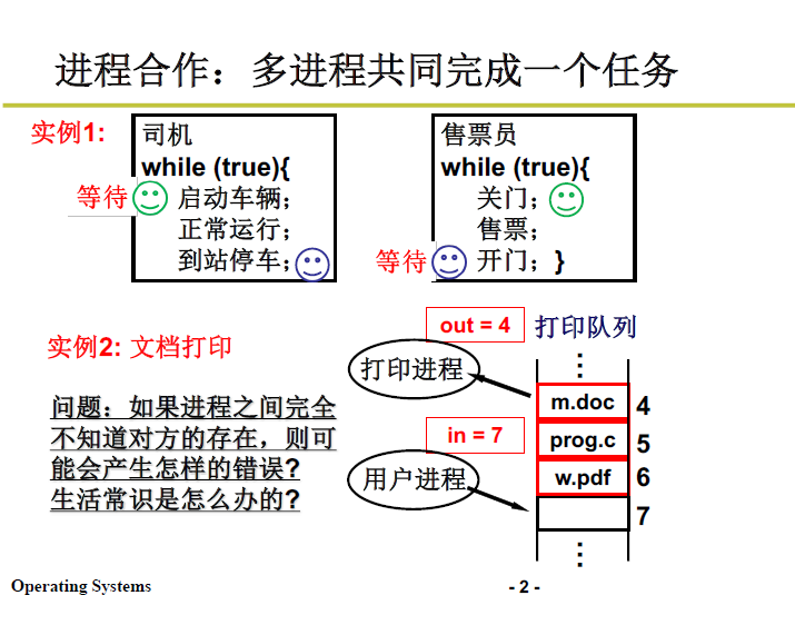 操作系统学习笔记7 | 进程同步与合作