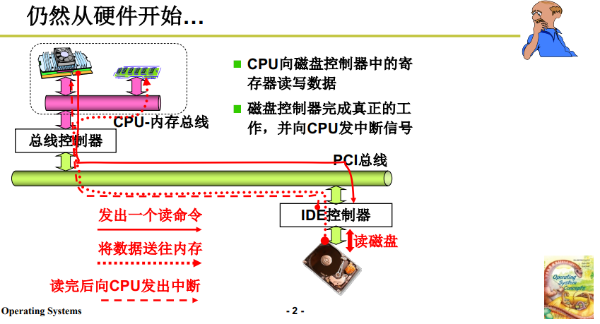 操作系统学习笔记11 | 生磁盘的使用与管理