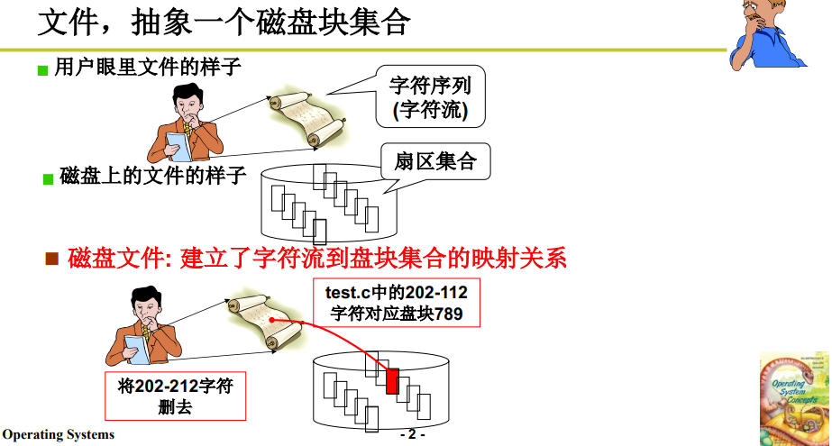 操作系统学习笔记13 | 目录与文件系统