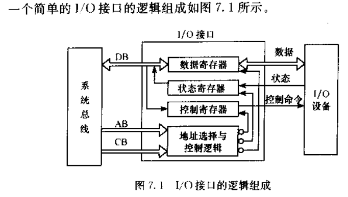 微机原理与系统设计笔记7 |常用芯片接口技术、中断系统与可编程中断控制器8259A