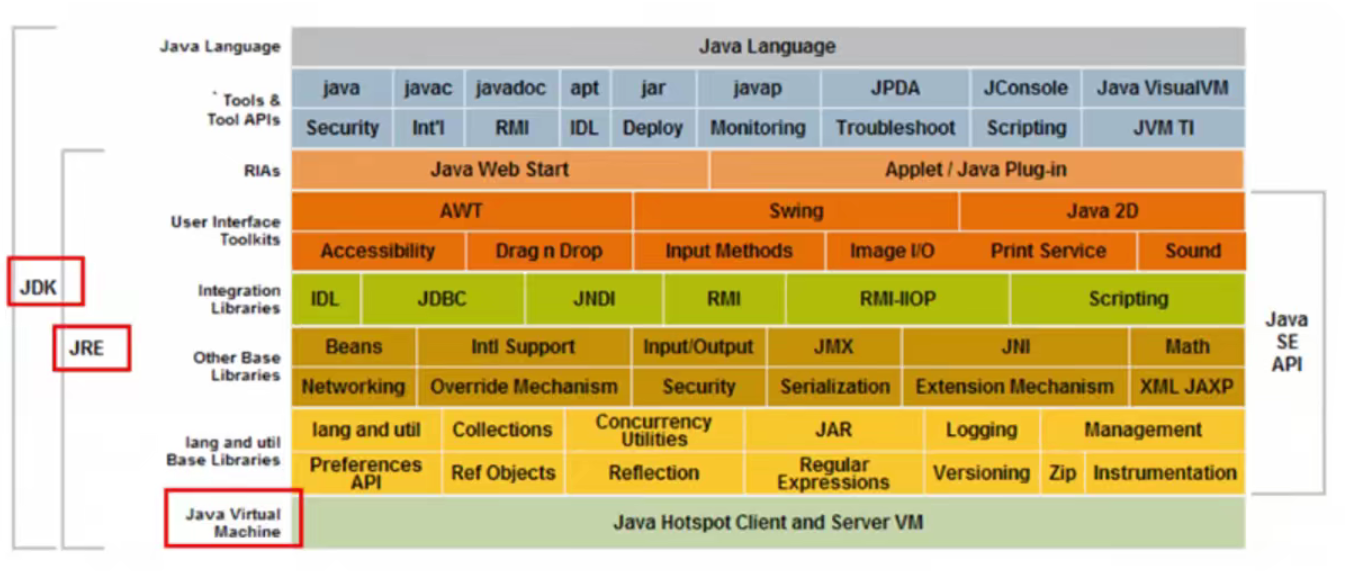 JDK、JRE、JVM关系