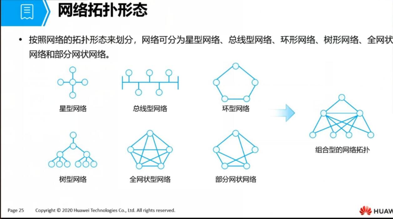 blockchain