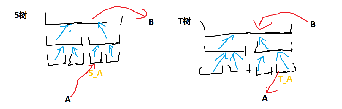 P9520 [JOISC2022] 监狱-1