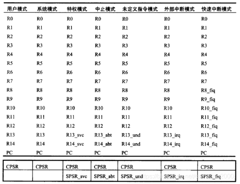 异常中断向量跳转