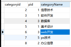 自连接查询