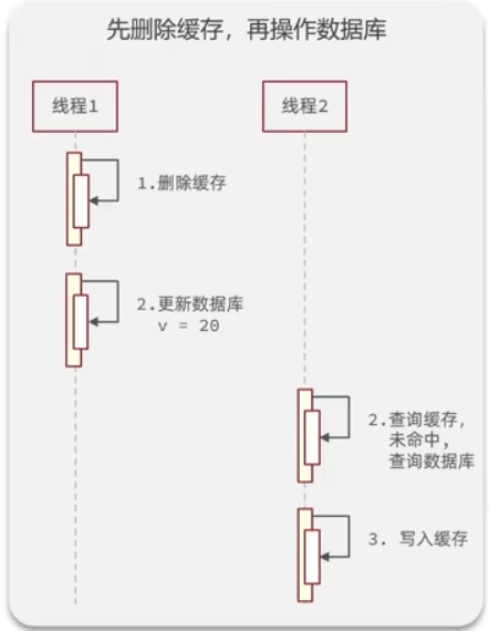 redis缓存更新策略【项目总结】