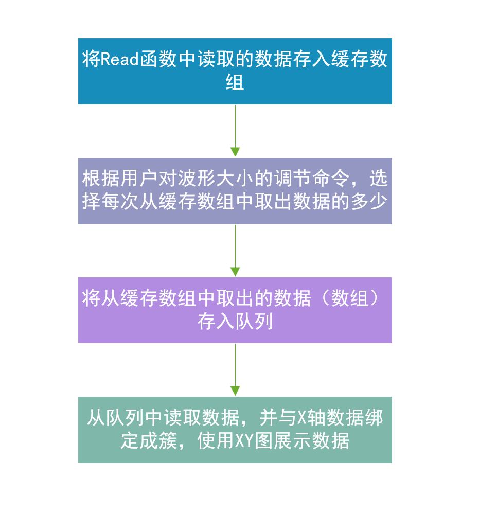 XY图数据处理