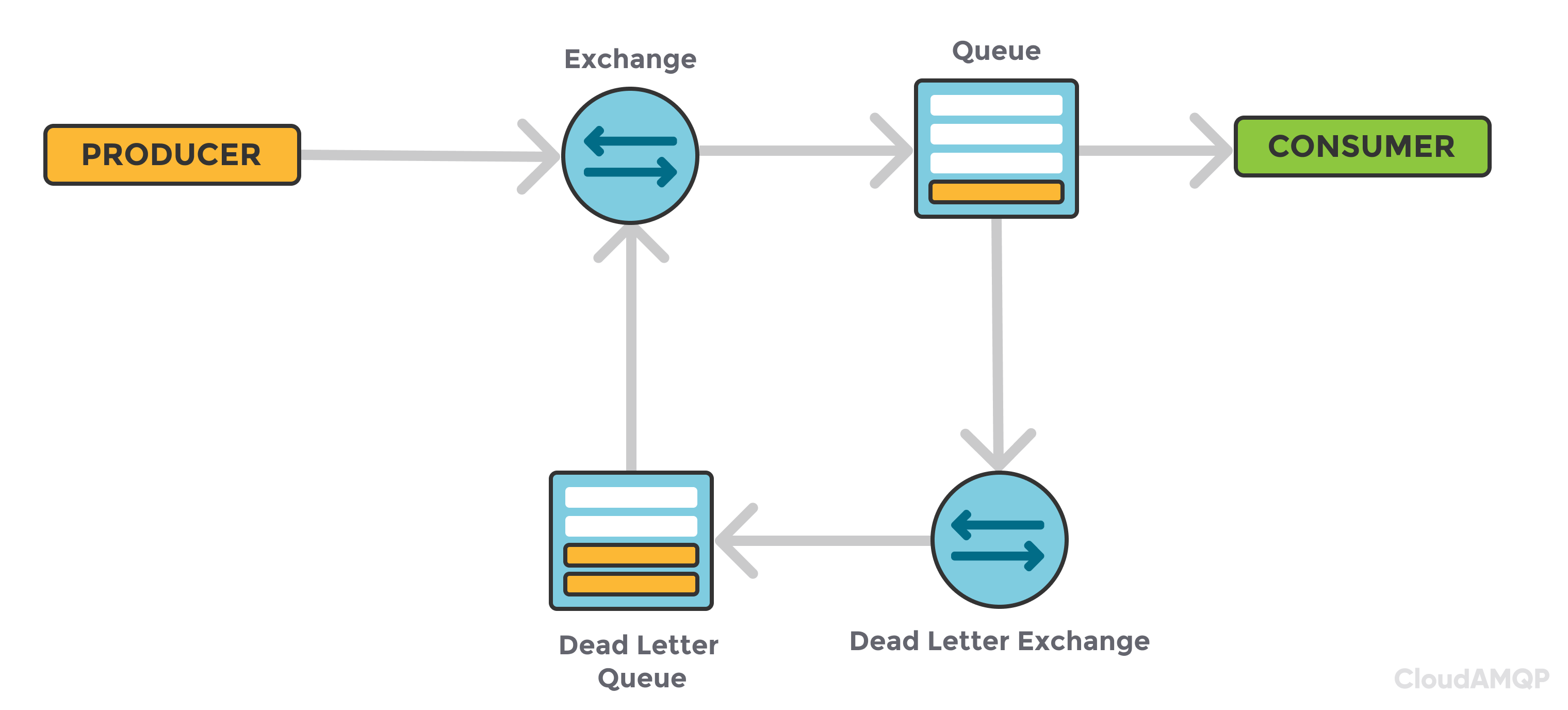 redis-ttl-bauer-s-diary