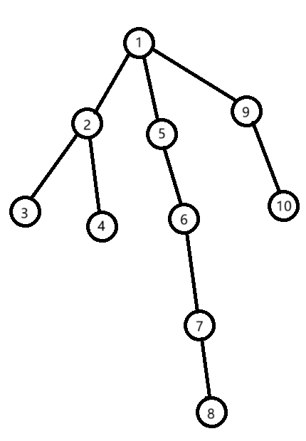这是那棵树，要是看不到就脑补一下