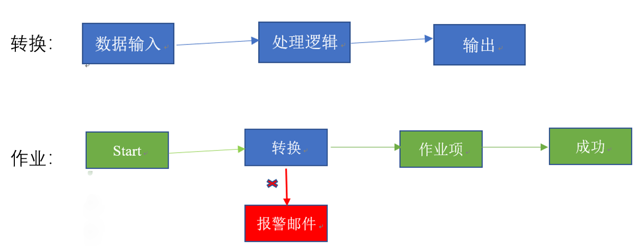 image-20220730162323699