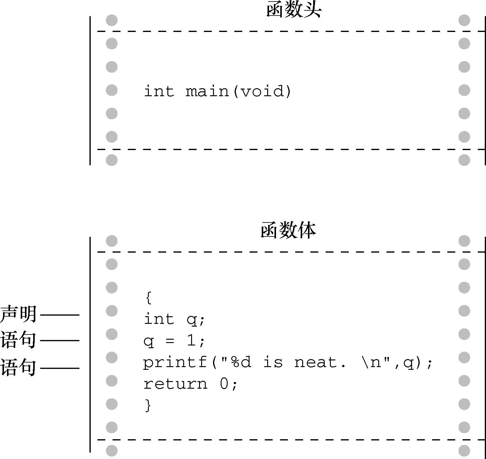 函数包含函数头和函数体