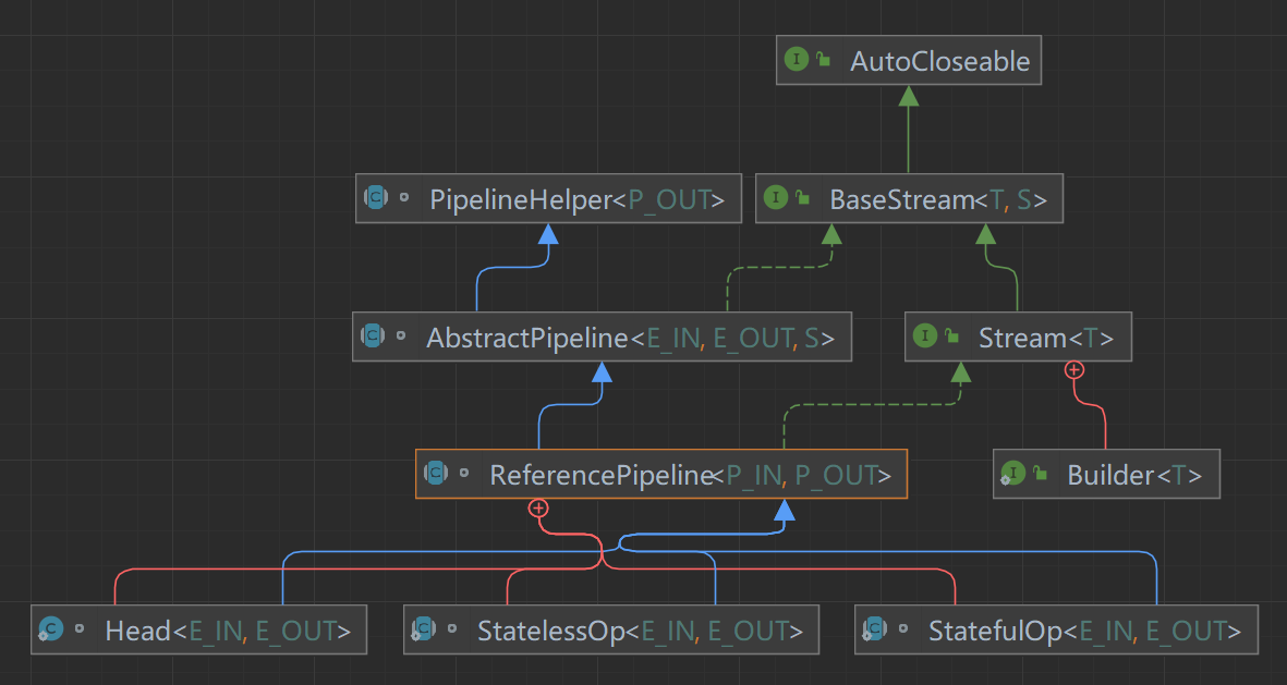 Java---Stream进阶 