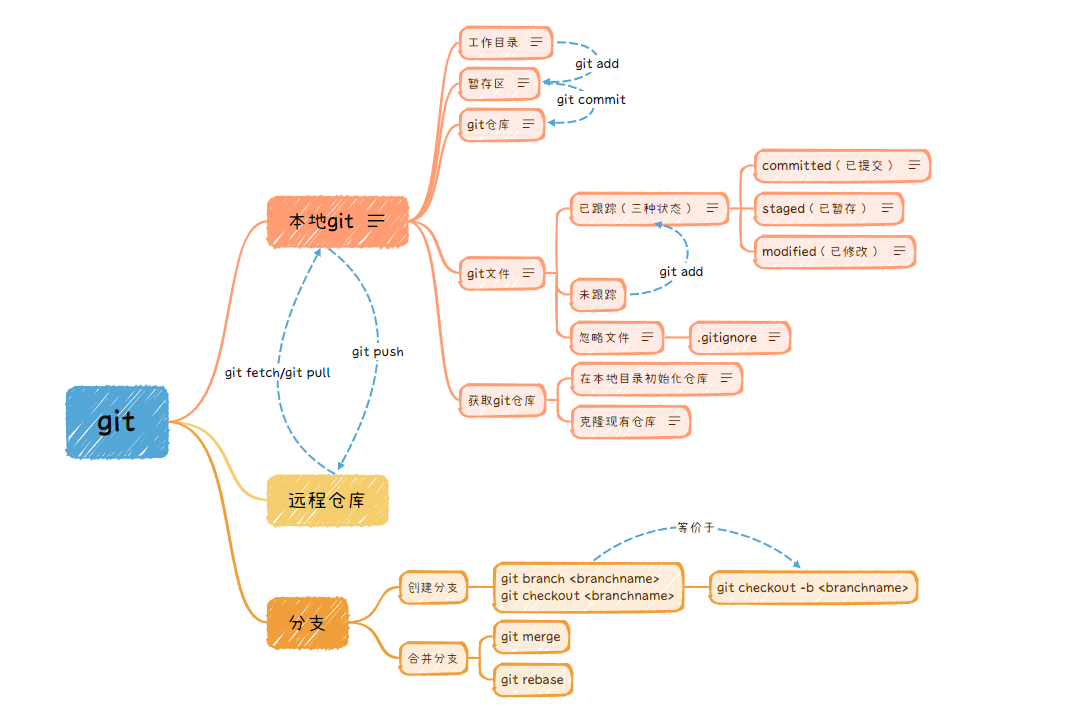 image-20230411001611670