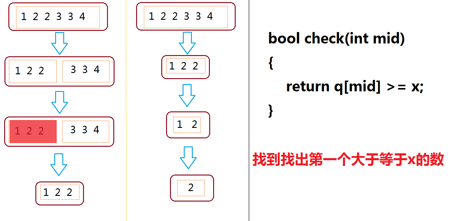 一种查找方式