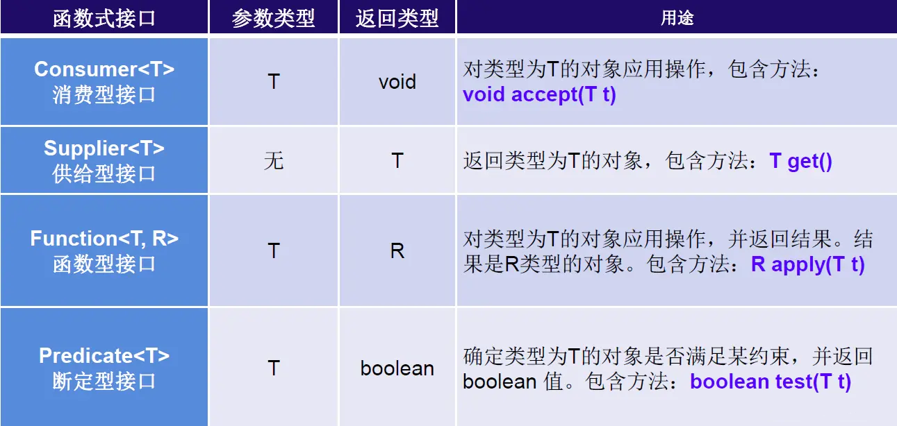 Java8知识梳理