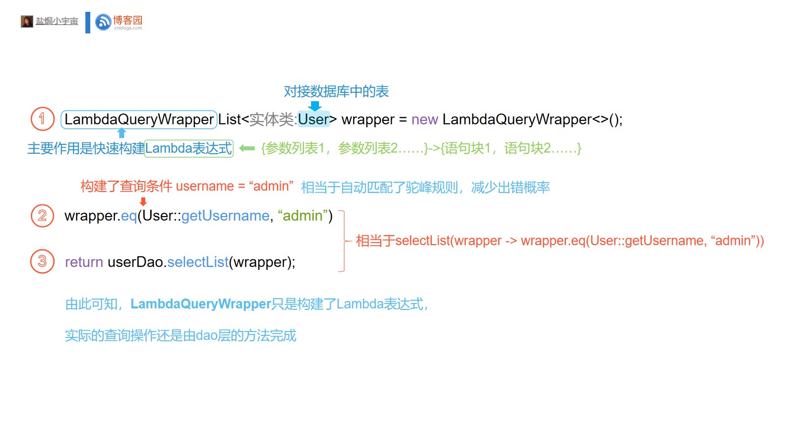 简单学懂LambdaQueryWrapper