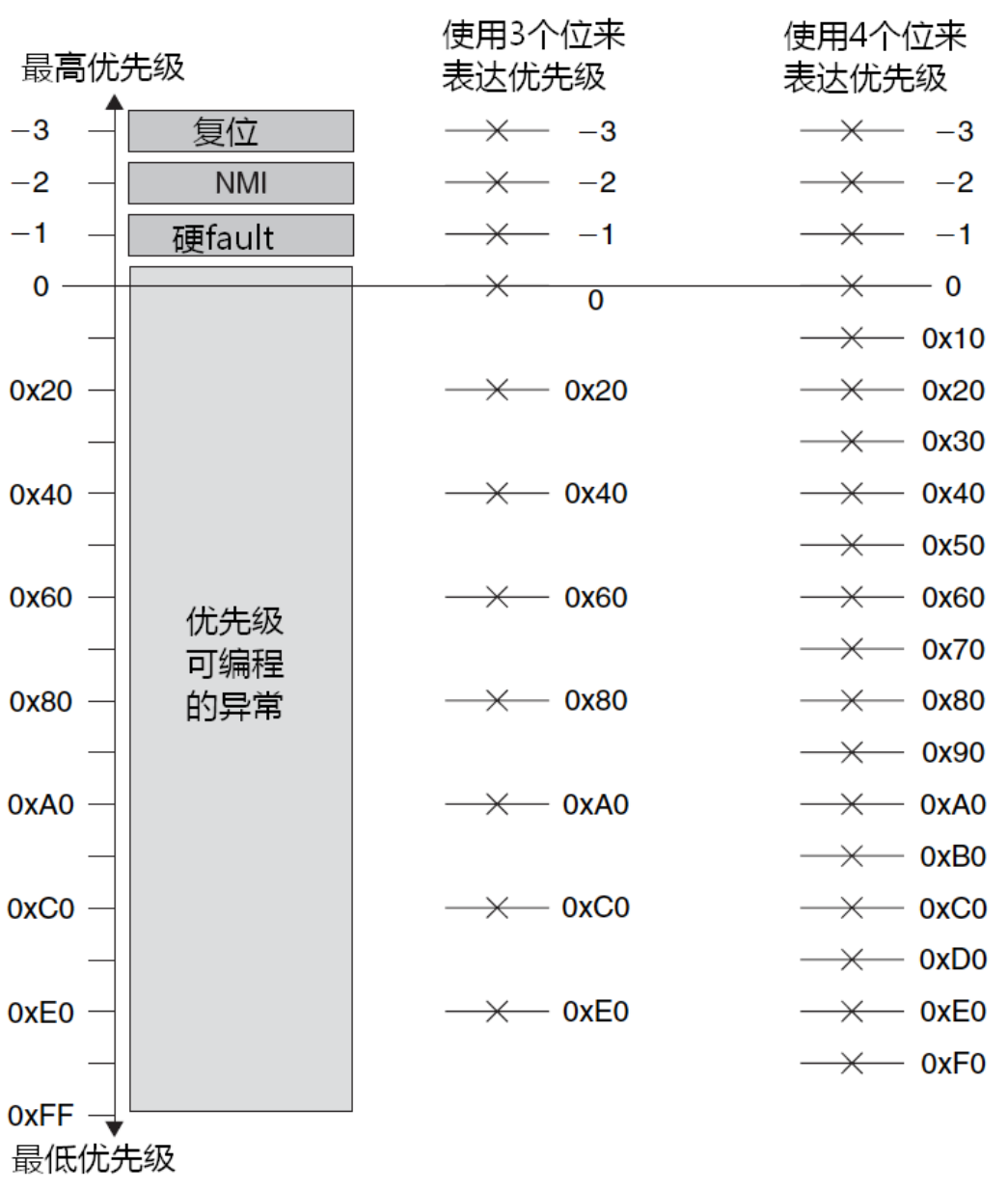 对比