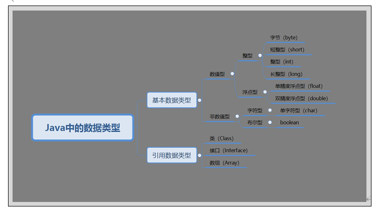 Java基础知识篇02——Java基本语法