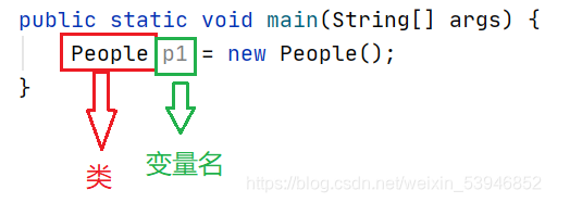 Java面向对象01——类与对象